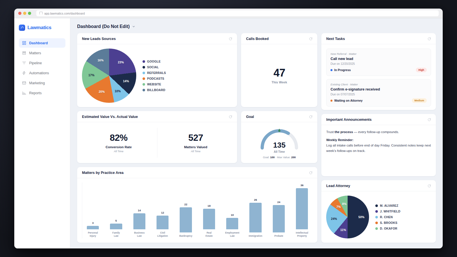 Lawmatics dashboard showing lead sources, calls booked, conversion rate, matters by practice area, and lead attorney breakdown